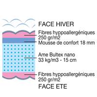 Bultex matelas 140x190 mousse nano