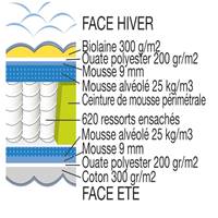 Adovli matelas dos sensible ressorts ensachés 70x190