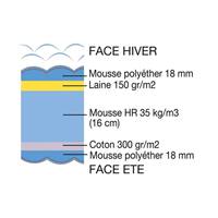 Adovli matelas 90x200 mousse HR