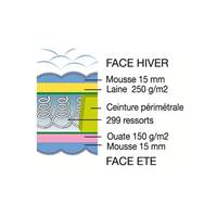 Adovli matelas ressorts et mousse 180x200