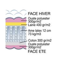 Adovli matelas latex 90x190