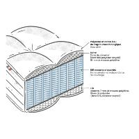 Adovli matelas 200x200 ressorts ensachés mi-ferme NATURE